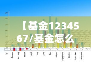 【基金1234567/基金怎么买新手入门】